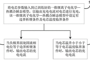 鋰離子電池快充性能的仿真優(yōu)化方法