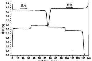 高性價比鋰離子電池正極材料Li3V2(PO4)3的制備方法