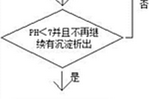 高純度氟化鋰的制備方法