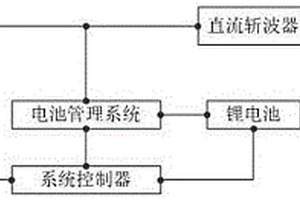 燃料電池和鋰電池混合供電系統(tǒng)及方法