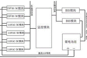 110V和諧機車鋰電池電源系統(tǒng)