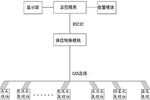 鋰動(dòng)力電池組智能采集設(shè)備