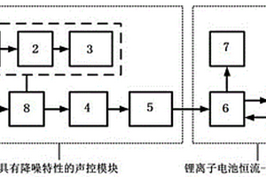 具有降噪特性的聲控鋰離子電池恒流恒壓充電裝置