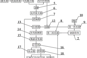 儲(chǔ)能系統(tǒng)鋰離子電池火災(zāi)預(yù)警系統(tǒng)