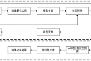 無人機(jī)鋰離子電池峰值功率自適應(yīng)估算方法