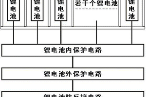 礦井下多功能傳感器用鋰電池