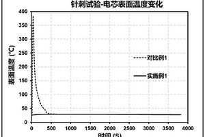 原位固化的聚合物電解質(zhì)及其制備方法和鋰離子電池