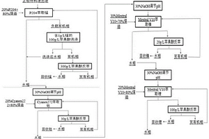 廢舊鋰電池正極材料浸出液中有價(jià)金屬的萃取分離回收方法