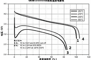 耐寬溫鋰電池及其制作方法