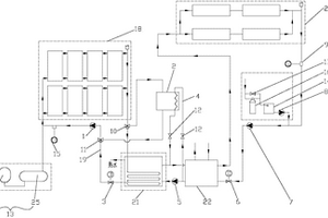 太陽能耦合溴化鋰機(jī)組的制冷系統(tǒng)