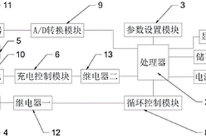 基于PLC控制系統(tǒng)的鋰電池檢測裝置