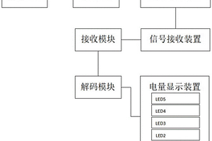 鋰電池?zé)o線電量顯示表