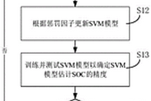 數(shù)據(jù)驅(qū)動型的高精度鋰電池SOC聯(lián)合估計方法及系統(tǒng)