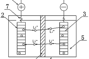 納米鋰動力電池