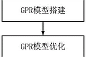 基于優(yōu)化高斯過程回歸的鋰離子電池可用容量估計(jì)方法