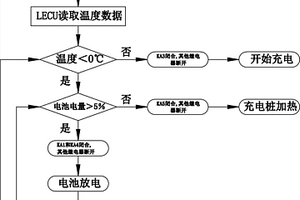 鋰離子動力電池系統(tǒng)的加熱方法