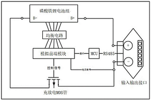 磷酸鐵鋰電池組的均衡方法及電池均衡充電系統(tǒng)