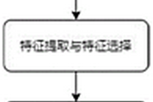 鋰離子電池剩余壽命的概率預(yù)測(cè)方法