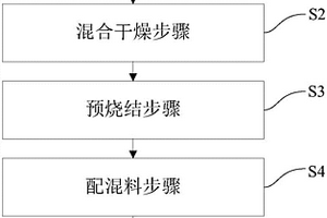 硅摻雜型鎳鈷鋁酸鋰正極材料及其制備方法