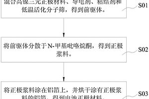 高鎳鋰離子電池、電池正極材料及其制備方法