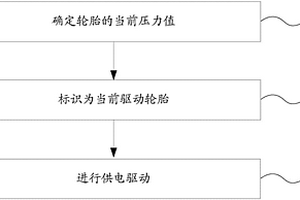 電動(dòng)汽車鋰電池管理系統(tǒng)及方法