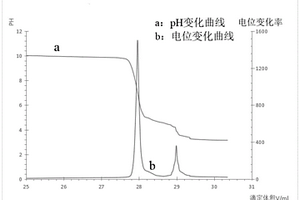 單水氫氧化鋰中碳酸根離子含量的檢測方法