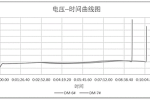 圓柱鋰離子電池