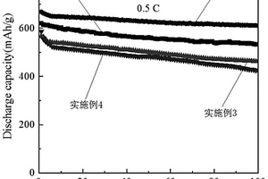 硼／氮雙摻雜多孔碳納米片及其鋰硫電池正極材料