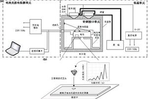 鋰離子電池低溫失效后的隔膜彈性模量測(cè)試系統(tǒng)及方法