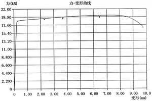 鋰電池端板型材及成型方法