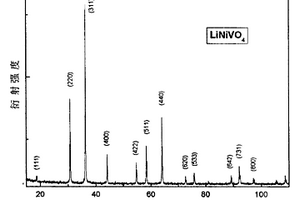 鋰離子二次電池正極材料LiNiVO4及其制備方法