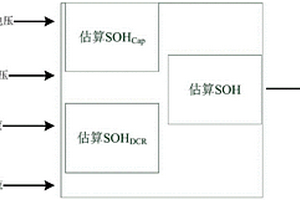 車(chē)用鋰離子動(dòng)力電池的SOH估算方法