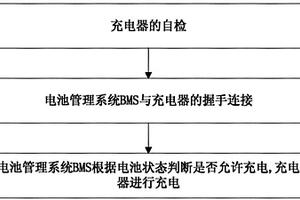 電動車用鋰電池充電方法