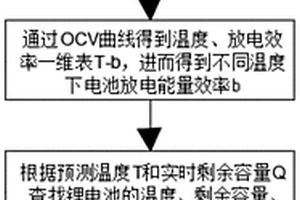 基于溫升預測的鋰電池SOE計算方法