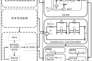 全壽命全溫度下鋰電池SOC及可用容量聯(lián)合估計(jì)方法