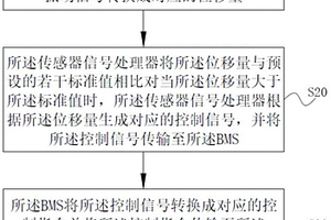 鋰電池組碰撞控制方法及系統(tǒng)