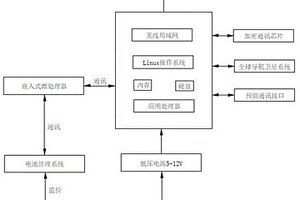 48-72V智能網(wǎng)聯(lián)共享鋰電池裝置