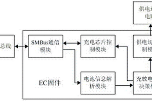 基于EC控制器的雙鋰電池控制系統(tǒng)