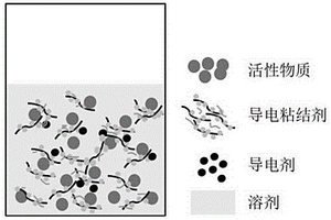 鋰電池用導(dǎo)電粘結(jié)劑及其制備方法