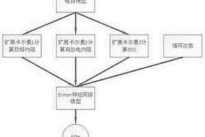 鋰電池SOH的檢測方法