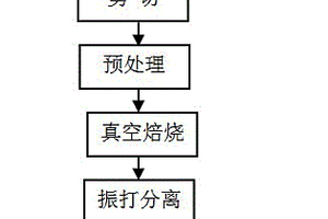 廢舊磷酸鐵鋰電池正極片的真空分離方法