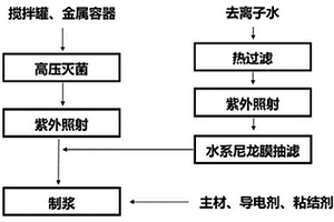 減小鋰電池自放電率的方法