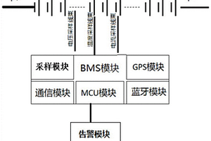 電動(dòng)三輪車的智能鋰電池