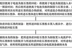 回收廢舊鋰離子電池負(fù)極石墨制備碳納米角的方法