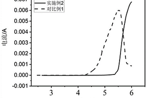 新型5V鋰電池高壓電解液制法及應(yīng)用