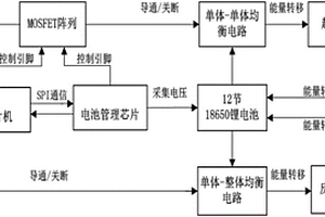 鋰電池主動(dòng)均衡系統(tǒng)