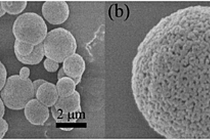 鋰離子電池負極材料ZnMnO3多孔微球及應用