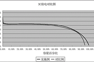 提高磷酸鐵鋰電池綜合電化學(xué)性能的化成方法