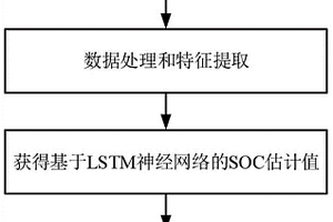 鋰離子電池SOC估計(jì)的方法