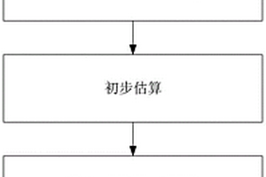 鋰離子電池荷電狀態(tài)估算方法